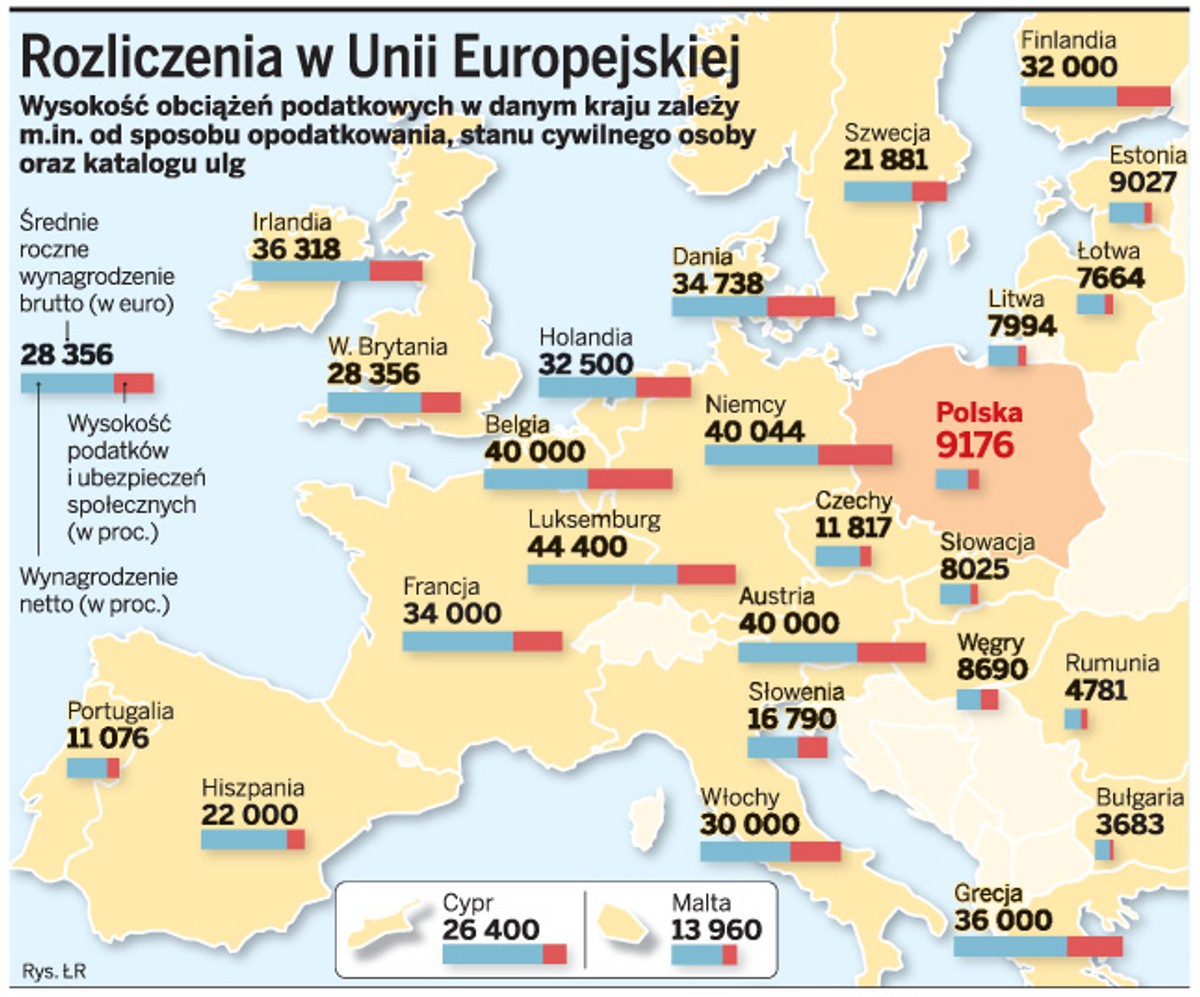 Rozliczenia w Unii Europejskiej