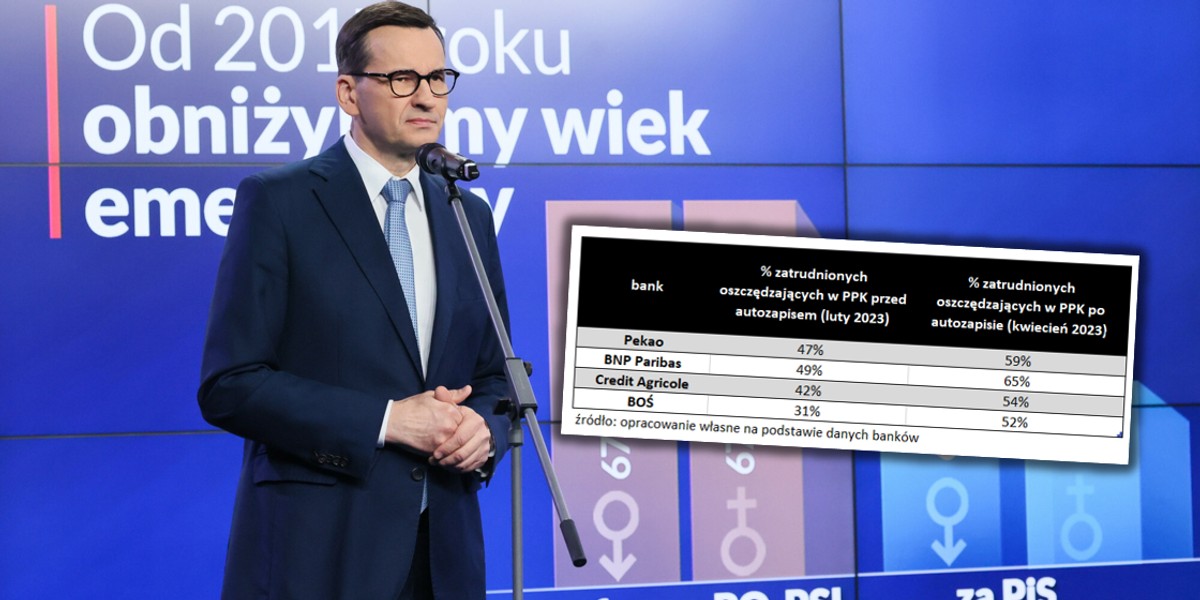 Pracownicy banków nie rzucili się na rządowy program PPK. To źle wróży ogólnokrajowym wynikom autozapisu.