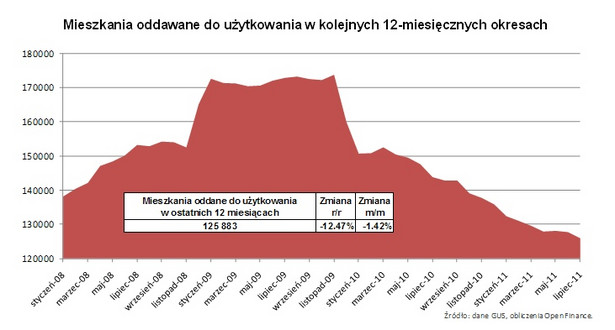 źródło: Open Finance