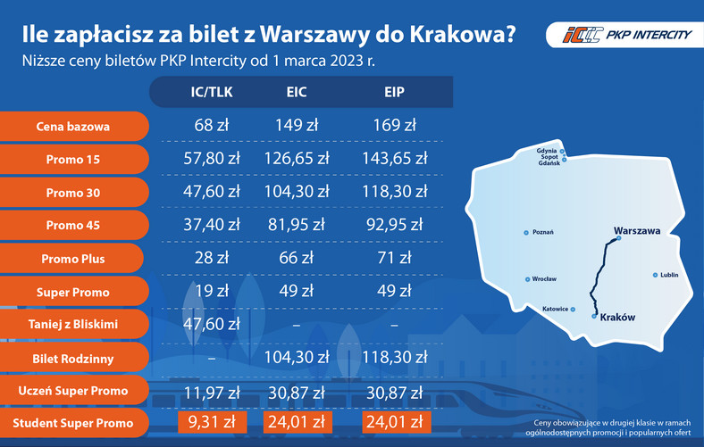 Infografika Warszawa Kraków PKP