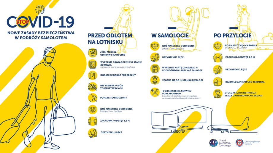 Nowy reżim sanitarny na lotniskach i podczas podróży samolotem od 1 czerwca 2020 r. 