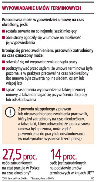 Sądy mogą orzekać pozorność terminowych umów
