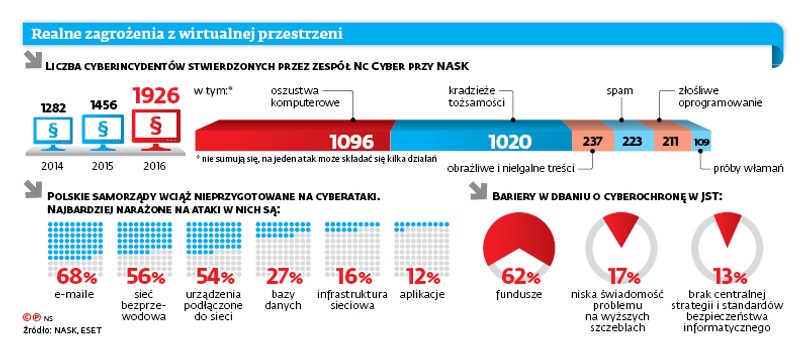 Realne zagrożenia w wirtualnej przestrzeni