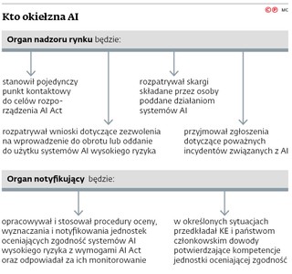 Kto okiełzna AI