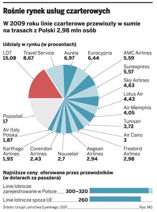 Linie Yes Airways przekładają debiut na polskim rynku