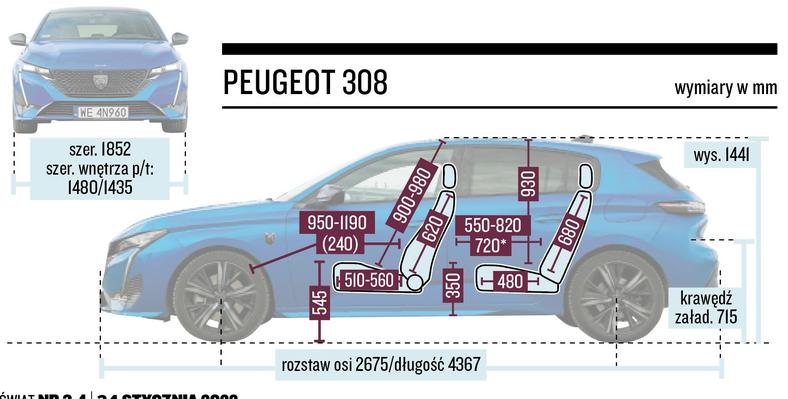 Peugeot 308 PHEV – wymiary 