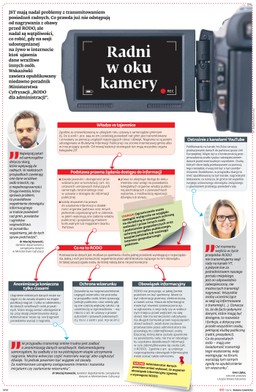 Transmisje posiedzeń radnych a RODO [ŚCIĄGAWKA]