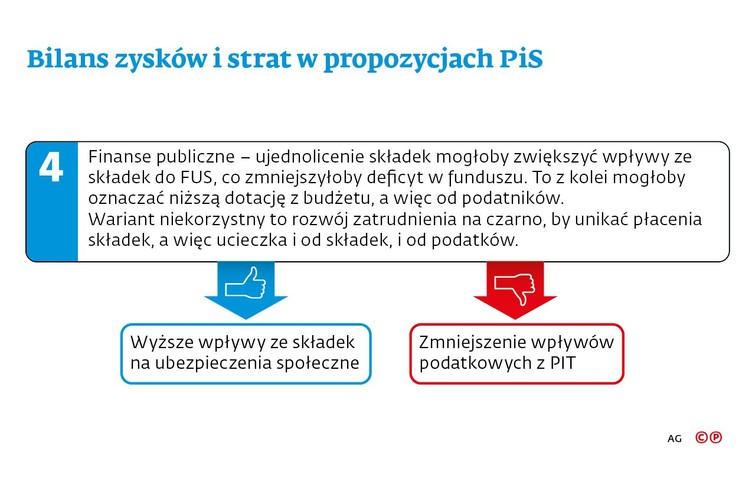 Komentarz<br>
<b>Prof. Marek Góra, Szkoła Główna Handlowa</b><br>
Zarówno kwestie dotyczące wieku emerytalnego, jak i sposobu uczestnictwa w powszechnym systemie emerytalnym różnych grup to są dwa poważne problemy. Każdy z nich wymaga zastanowienia się. Próba wiązania ich na skróty, traktowania ozusowania samozatrudnienia jako plastra na skutki obniżenia wieku emerytalnego to nie jest dobry pomysł – niezależnie od intencji pomysłodawców. Celem ozusowania różnego typu nieoskładkowanych dziś umów nie powinno być wyciągnięcie większej kwoty składek do FUS, co miałoby zrekompensować ubytek wynikający z obniżenia wieku emerytalnego, a zrównanie wszystkich form zatrudnienia. Dziś część pracujących funkcjonuje w niedookreślonej relacji z systemem ubezpieczeń społecznych. Próbując rozwią- zać ten problem przy okazji obniżenia wieku emerytalnego na szybko, można popełnić wiele poważnych błędów. Podkreślam, że chodzi o metodę, sposób działania, bo zajęcie się tymi sprawami jest potrzebne.