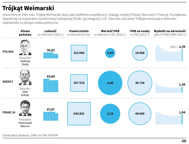 Trójkąt Weimarski