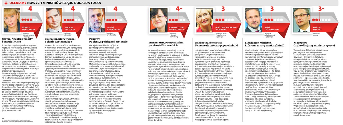 Oceniamy nowych ministrów rządu Donalda Tuska