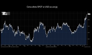 Inwestorzy szykują się na kryzys? Ceny złota są najwyższe od 2013 roku