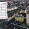 Tyle trzeba wydać teraz na mieszkanie. Rzeszów i Sosnowiec to nowi "liderzy"