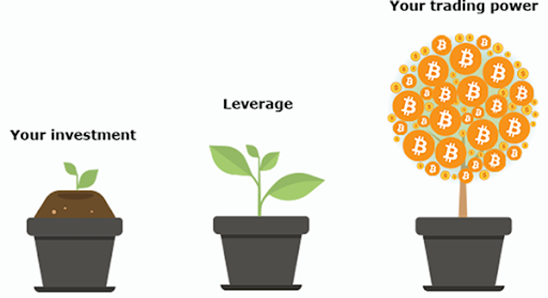 How I used $100 to earn $2,000 in a month on BTCC