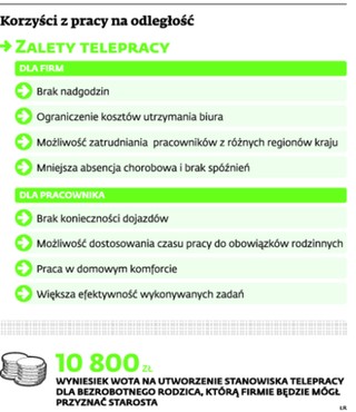 Telepraca do korekty. Resort pracy przygotowuje zmiany