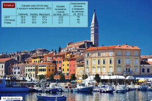 Gospodarka Chorwacji: Co należy wiedzieć o 28. członku UE