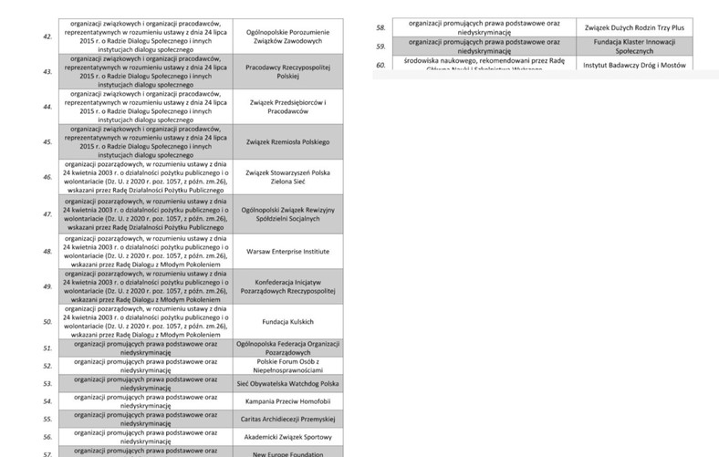 Lista członków Komitetu Monitorującego