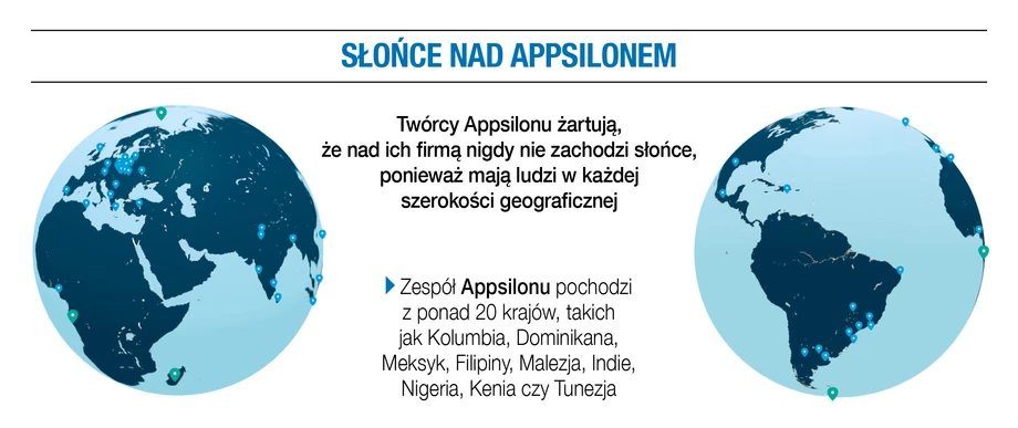 Słońce nad Appsilonem