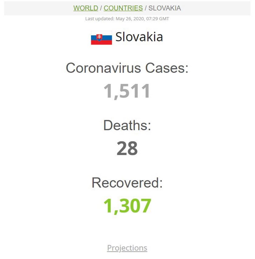 Porównaliśmy koronawirusową krzywą u nas i u sąsiadów