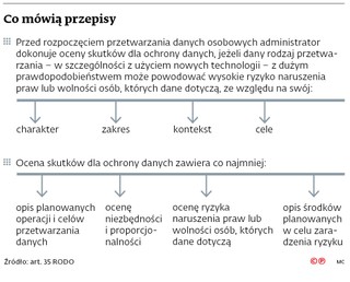 Co mówią przepisy