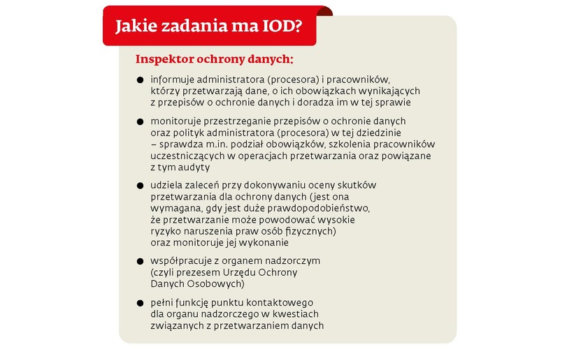 Osoby, których dane dotyczą, mogą kontaktować się z IOD we wszystkich sprawach związanych z przetwarzaniem ich danych osobowych oraz z wykonywaniem praw przysługujących im na mocy RODO.