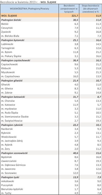 Bezrobocie w kwietniu 2013 r. - WOJ. ŚLĄSKIE