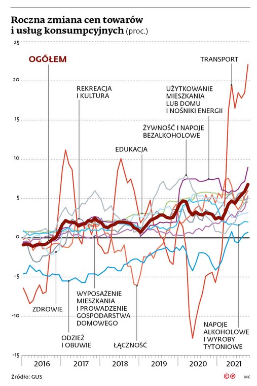 Roczna zmiana cen towarów i usług konsumpcyjnych (proc.)