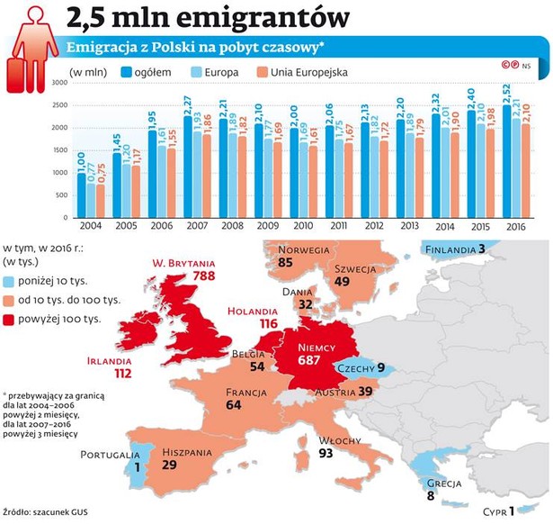 Polacy ruszyli na Wyspy, by zdążyć przed Brexitem [MAPA]