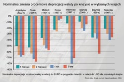 Wyjście Grecji ze strefy euro może zakończyć się wojną domową