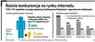 Cyfra+ też musi mieć internetową ofertę