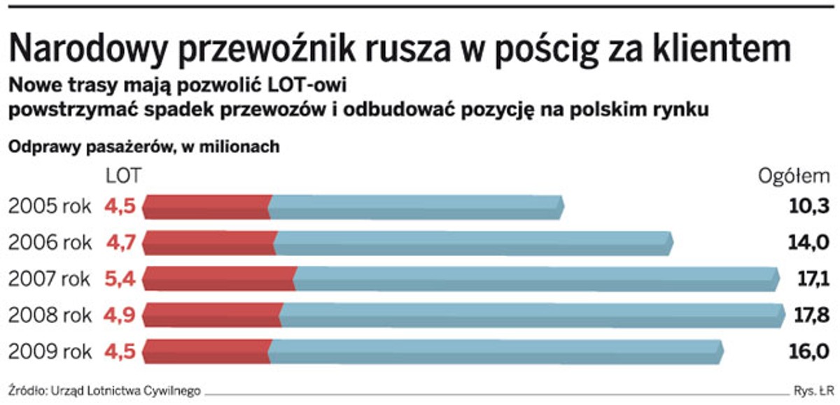 Narodowy przewoźnik rusza w pościg za klientem