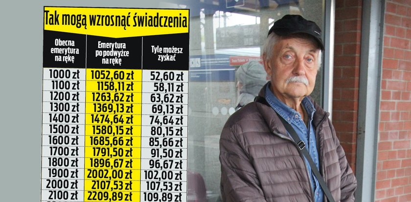 Waloryzacja osłodzi skutki drożyzny? Mamy najnowsze wyliczenia dla emerytów