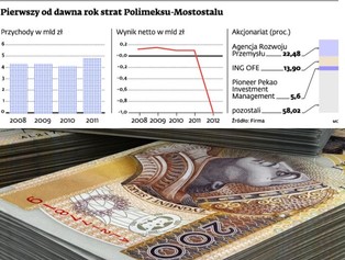 Polimex liczy na 80 mln zł od akcjonariuszy