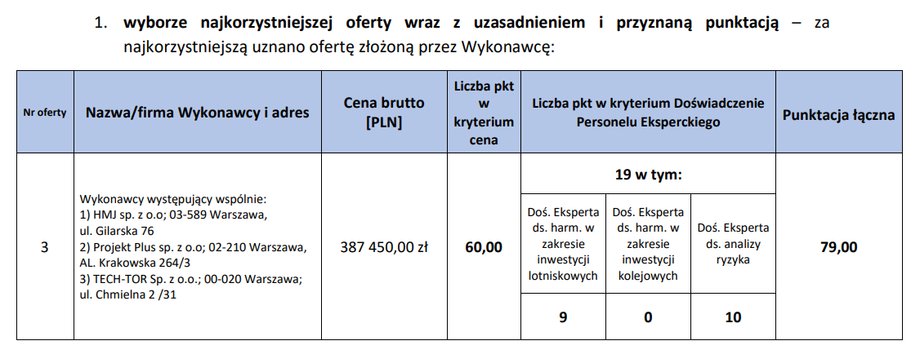 Informacja o wyborze najkorzystniejszej oferty w sprawie pierwszego z audytów CPK.