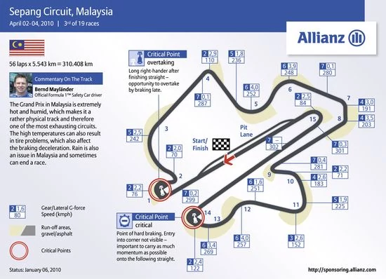 Grand Prix Malezji 2010: historia i harmonogram