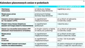 Kalendarz planowanych zmian w podatkach