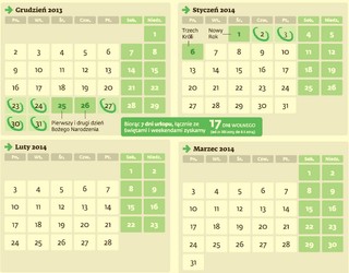 Długie weekendy w 2014 roku