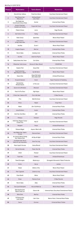 Lista najpopularniejszych nagrań w polskich rozgłośniach radiowych w pierwszym półrczu 2019 roku