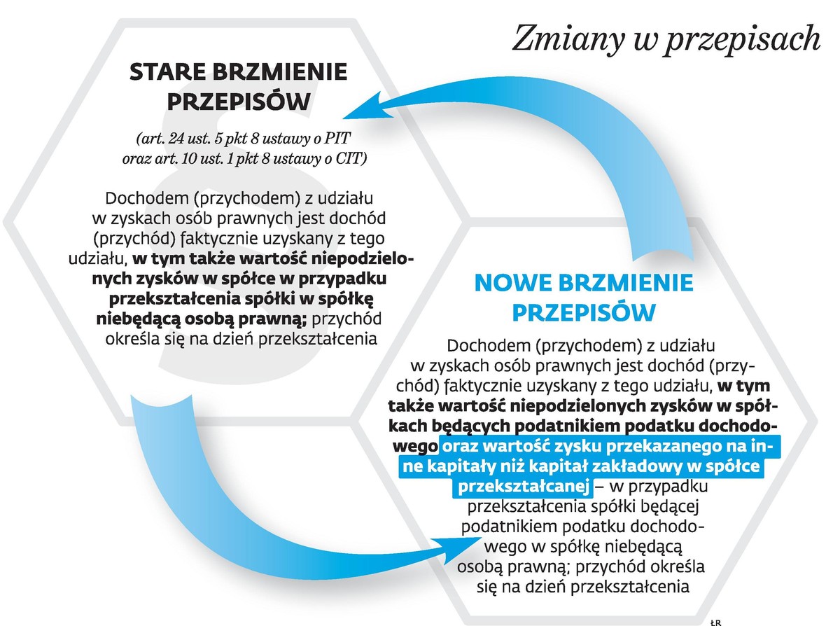 Zmiany w przepisach