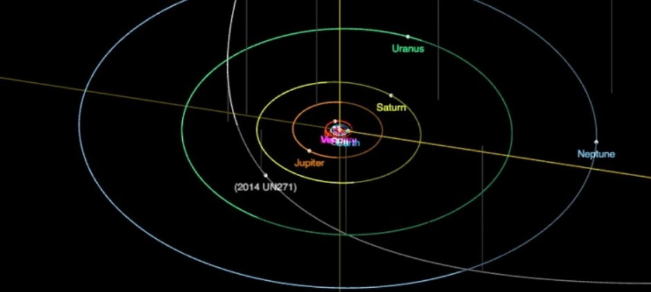 Orbita komety C/2014 UN271 (Bernardinelli-Bernstein) / (fot. University of Pensylvania)