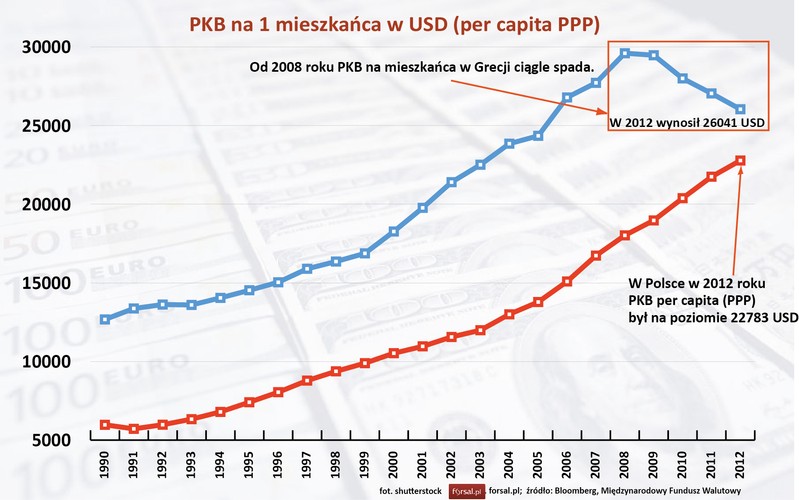 Jak zmieniało się PKB, bezrobocie, dług publiczny, rentowność obligacji czy poziom eksportu i importu od 2008 roku? Oto najważniejsze statystyki opisujące kondycję greckiej gospodarki.
Zobacz '<a href='http://forsal.pl/galerie/807343,zdjecie,1,bilans-kryzysu-w-grecji-oto-najwazniejsze-dane-o-gospodarce-hellady.html' style='color: blue'>Bilans kryzysu w Grecji: oto najważniejsze dane o gospodarce Hellady</a>'
