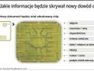 Nowe dowody osobiste będzie łatwo rozszyfrować