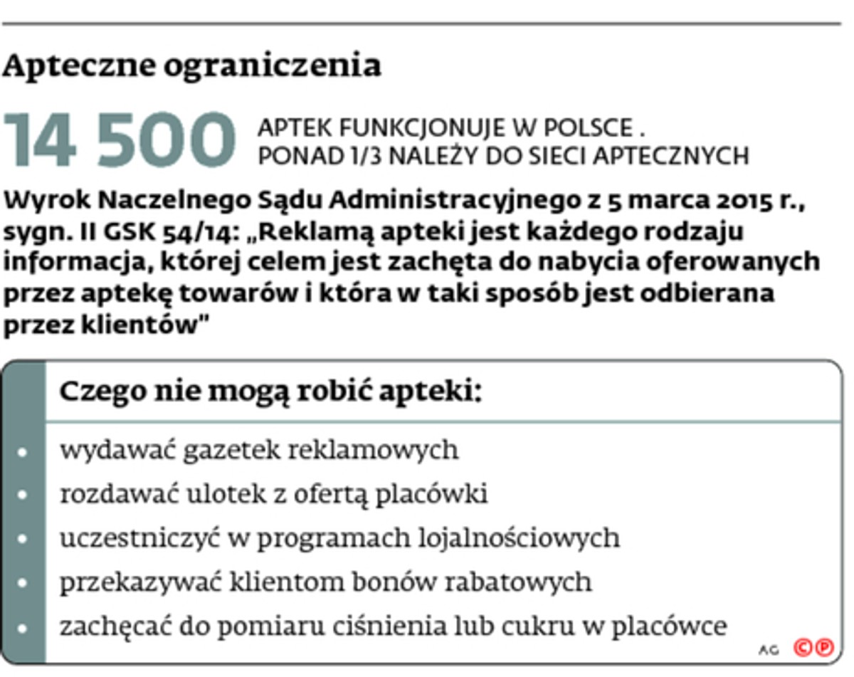 Apteczne ograniczenia