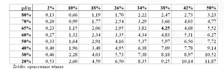 fot. Noble Securities