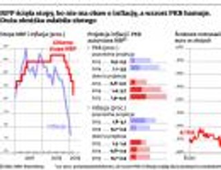 Rada Polityki Pieniężnej zaskoczyła wszystkich. Teraz czeka nas dłuższa przerwa w obniżkach stóp procentowych