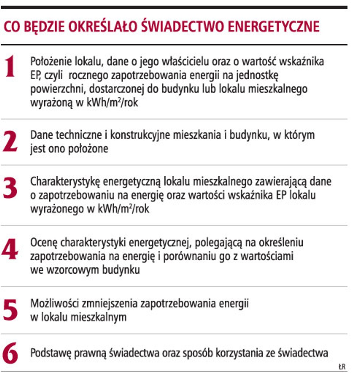 Co będzie określało świadectwo energetyczne