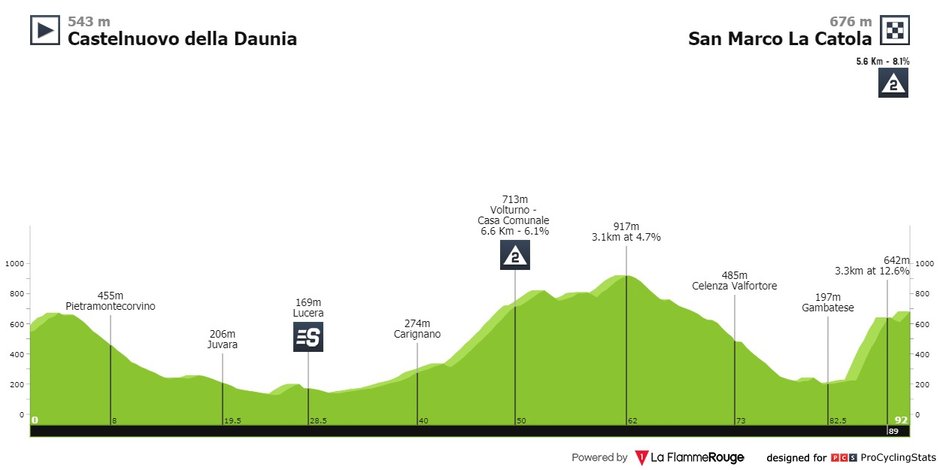 źr. La Flamme Rouge