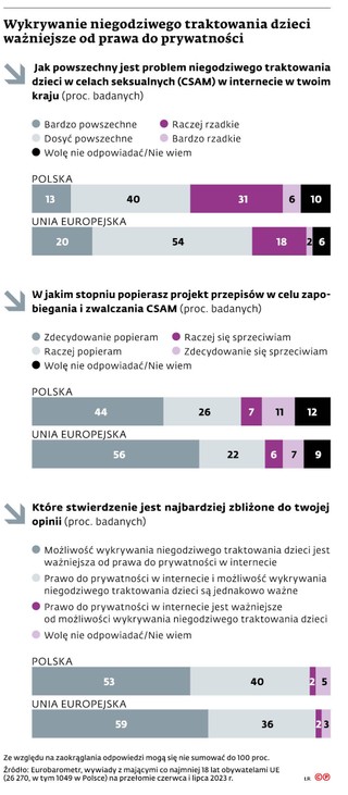 Wykrywanie niegodziwego traktowania dzieci ważniejsze od prawa do prywatności