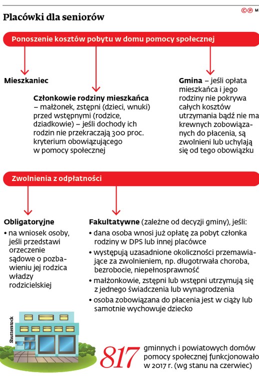 Placówki dla seniorów