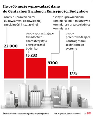 Ile osób może wprowadzać dane do Centralnej Ewidencji Emisyjności Budynków