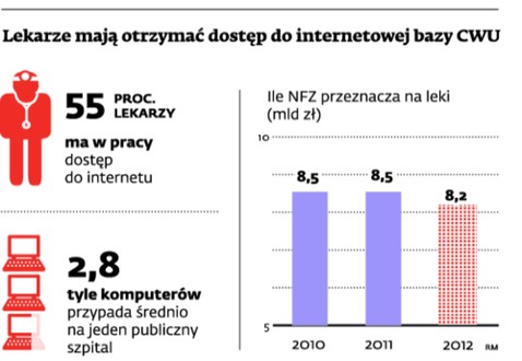 Lekarze mają otrzymać dostęp do internetowej bazy CWU